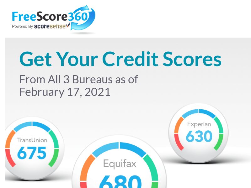 Review and Overview of Free Score 360 